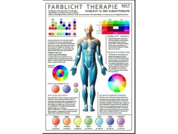 Chromotherapie Übersicht