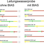 Wasserinformer Platte