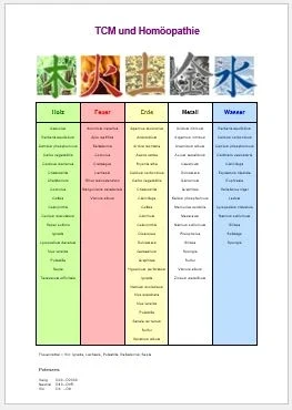 Homöopathie und TCM