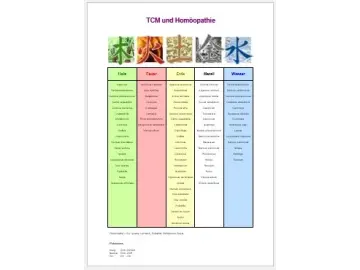 Homöopathie und TCM