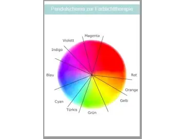 Pendelschema Farblicht