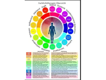Übersicht Farbtherapie